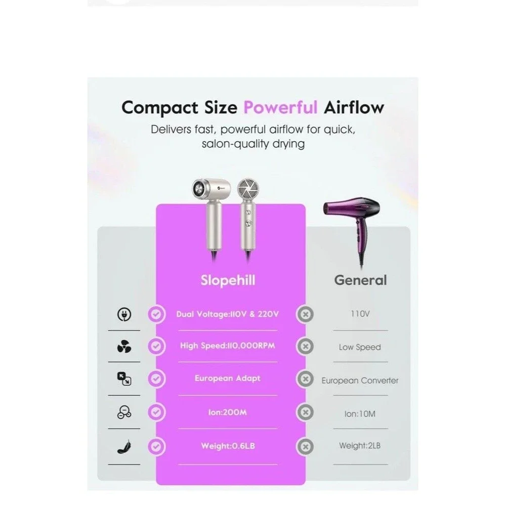 Dual Voltage Travel Mini Hair Dryer, Lightweight Ionic Blow Dryer, Professional